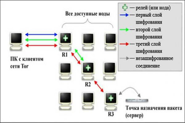 Взломанный аккаунт кракен